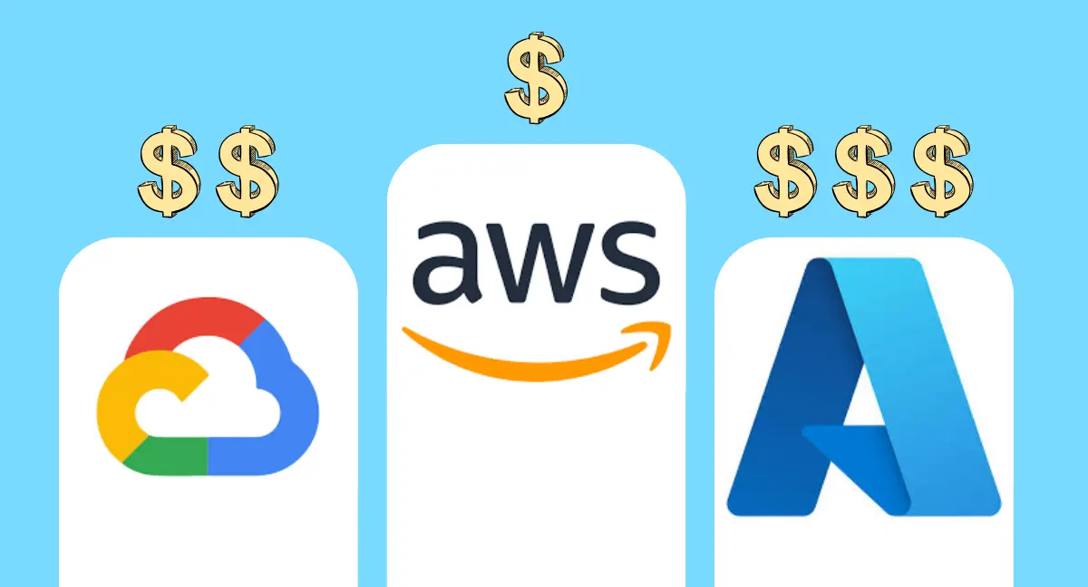 Preisvergleich: AWS Fargate vs Azure Container Apps vs Google Cloud Run